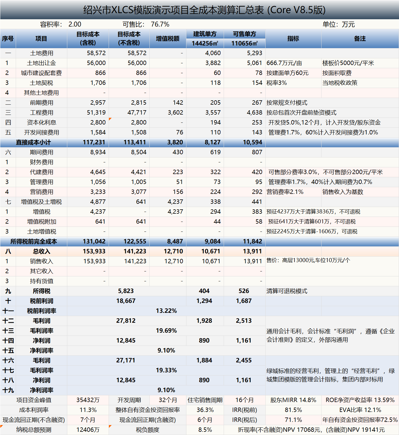 XLCS Core西绿项目全成本测算V8版预览