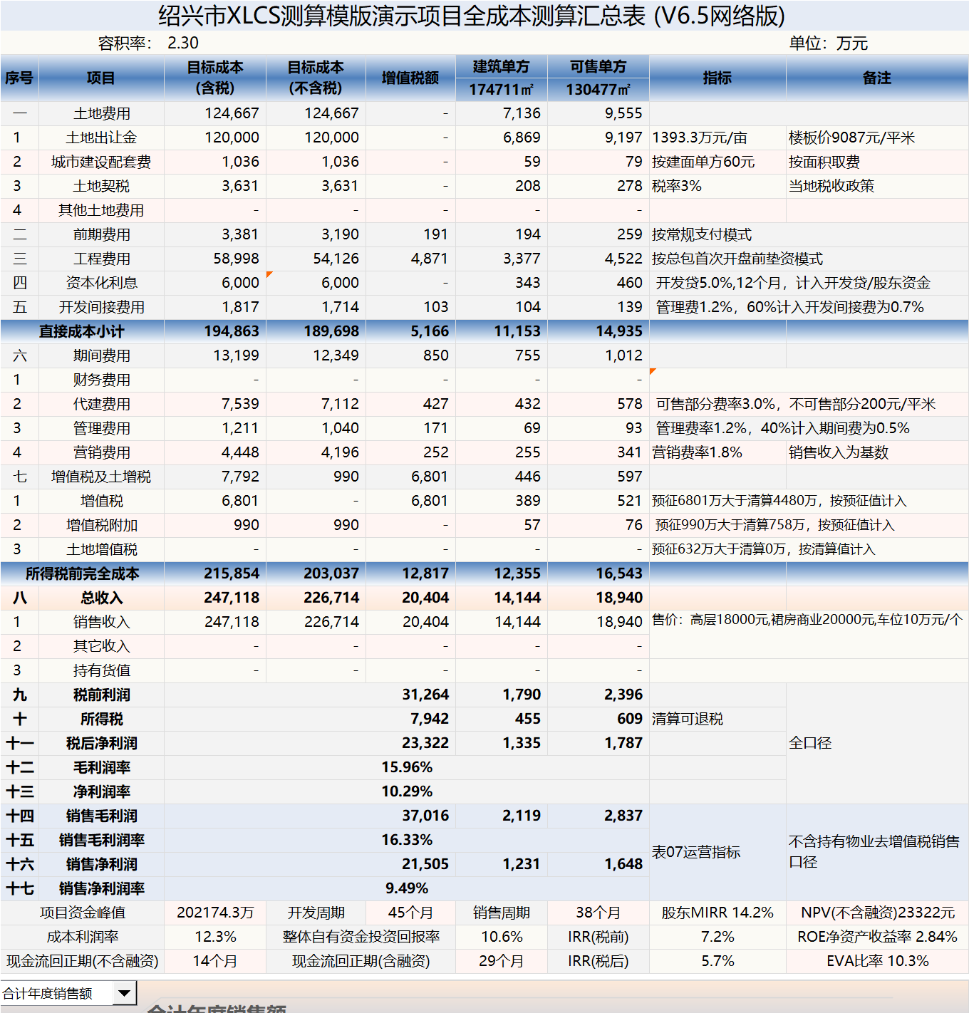 XLCS房产项目全成本测算模板V6 XLCS房产项目全成本测算模板V6